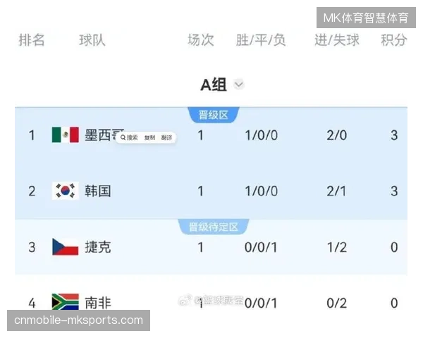 世界杯扩军至48队，小组赛阶段或成顶级射手积累进球的黄金期
